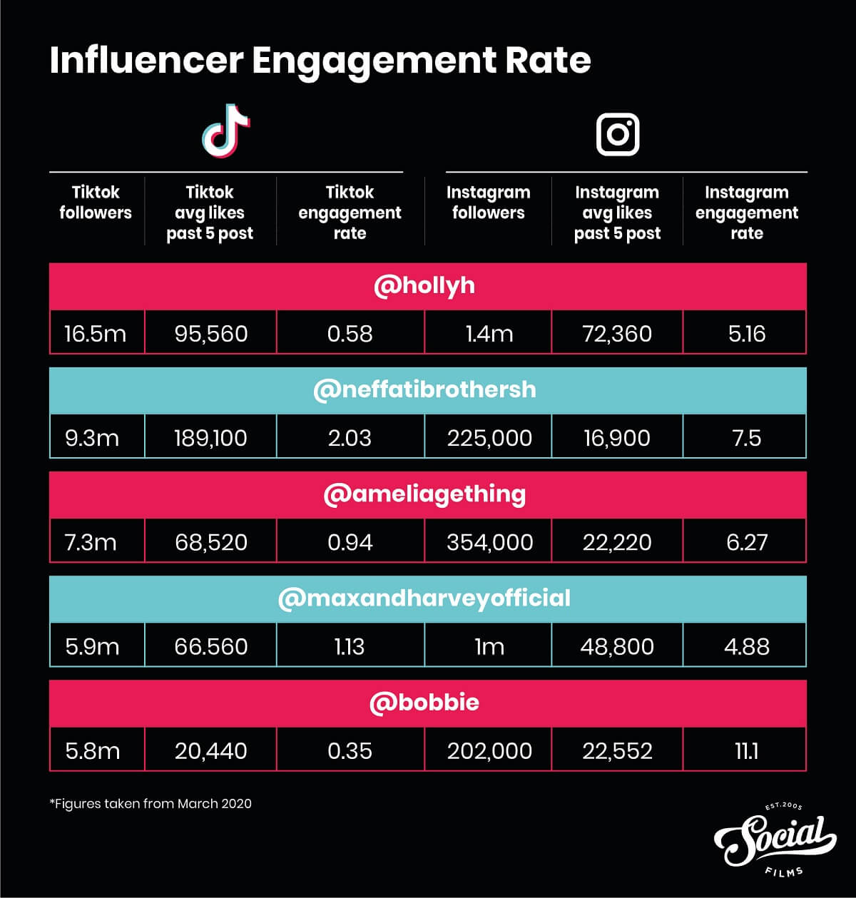 TikTok UK Statistics (2020) | Everything You Need To Know | Social Films